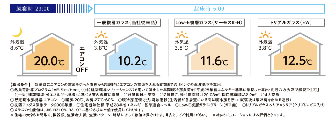 ダルパの【先進的窓リノベ2024】外窓交換〜樹脂窓EWでお家が暖かく！の施工事例詳細写真5