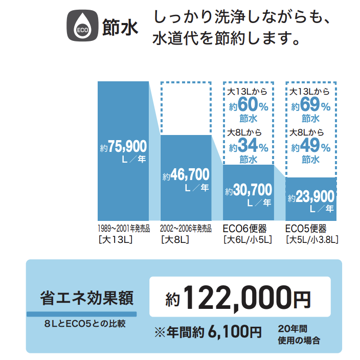 ダルパのトイレリフォーム旭川〜気になる臭いを解消！おしゃれで快適空間への施工事例詳細写真7