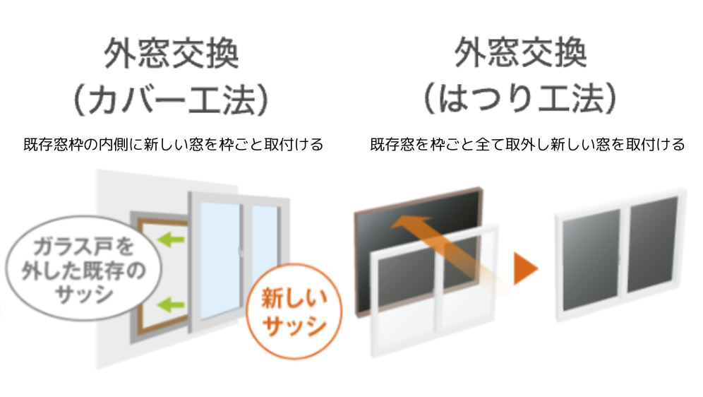 ダルパの内窓設置と外窓交換どっちがいい？窓リフォームの種類と選び方の施工事例詳細写真6