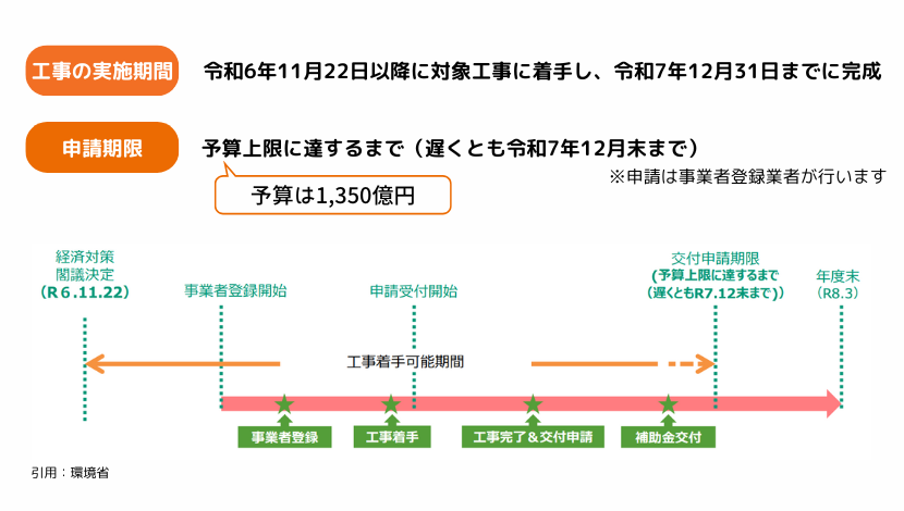 先進的窓リノベ2025大型補助金続行決定！気になる補助金額は？ ダルパのブログ 写真2