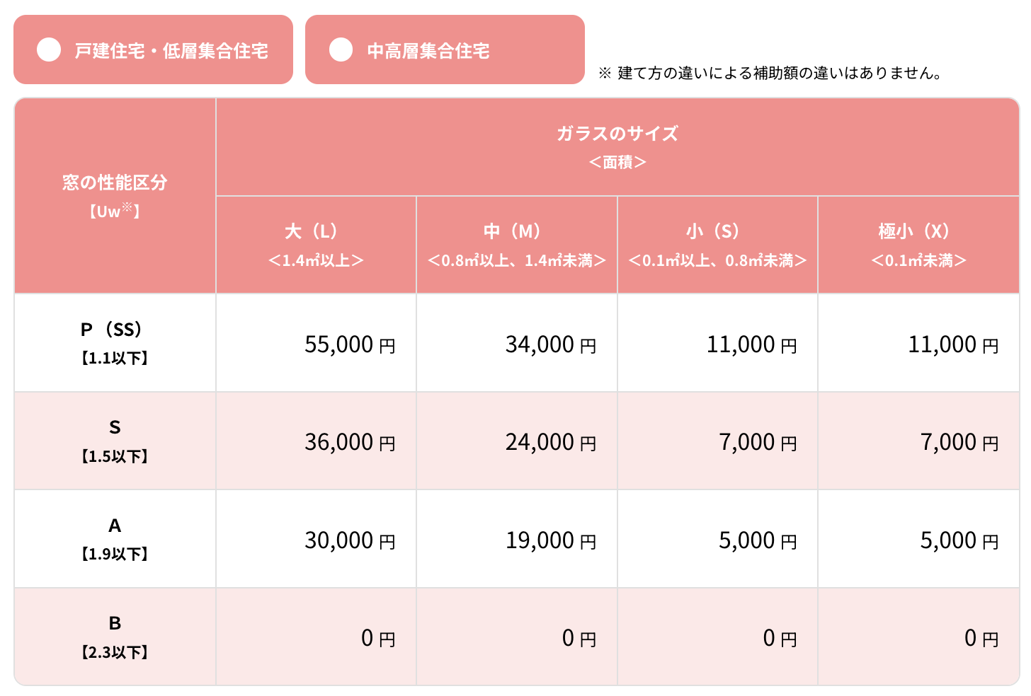 ダルパの窓の結露はもううんざり！原因と対策と改善事例を紹介の施工事例詳細写真13