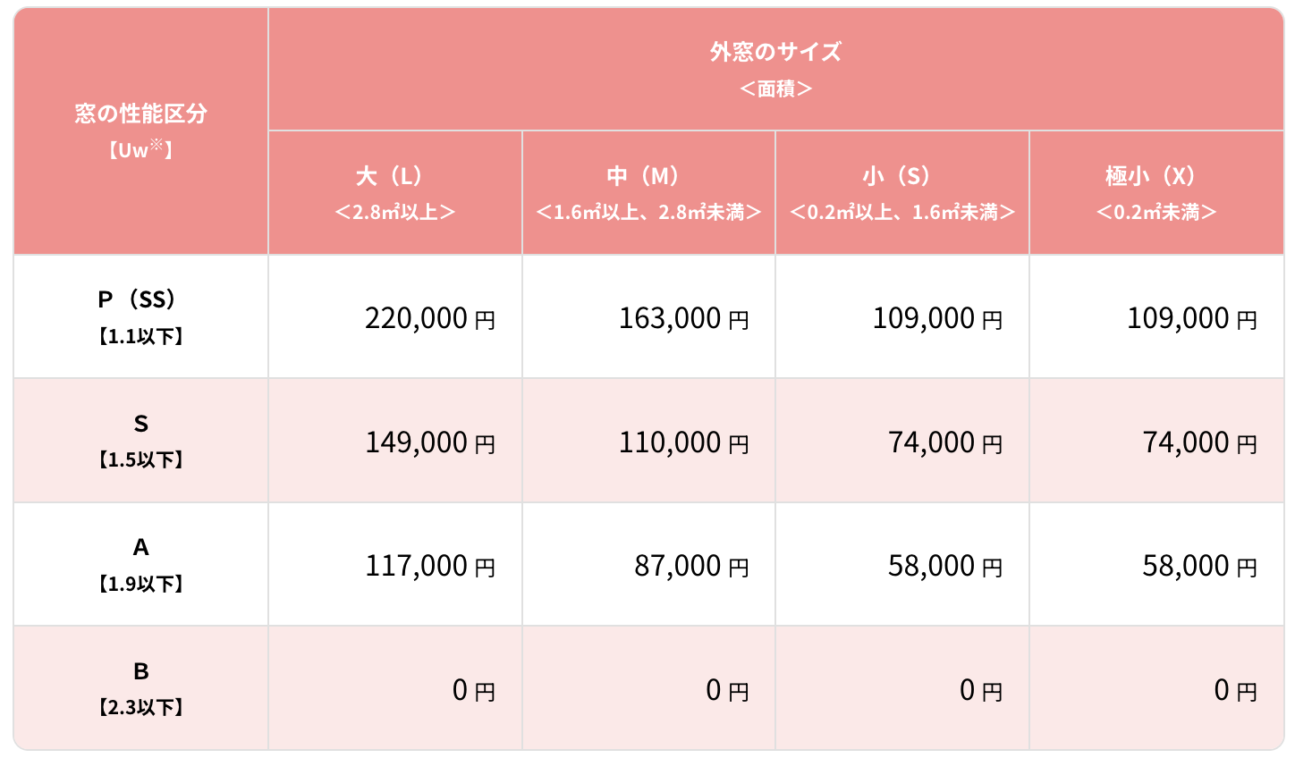 窓リノベ補助金2024はいくらもらえる？電気代削減額もシュミレーション ダルパのブログ 写真5