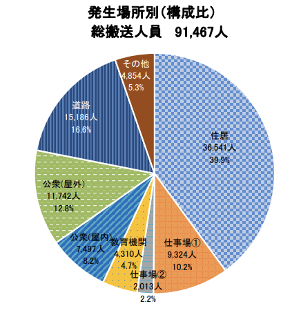 熱中症は室内が４割！熱中症対策に窓の断熱リフォームがおすすめの理由とは？ ダルパのブログ 写真2