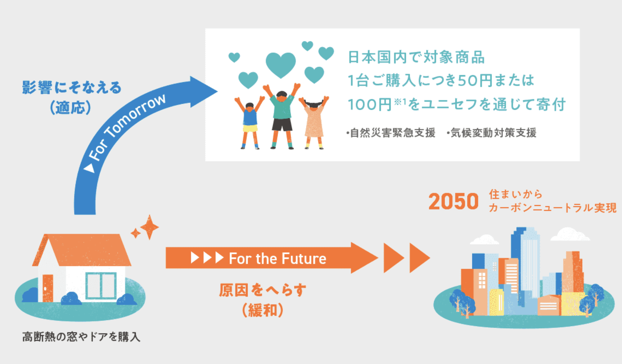 【住まいから未来へつなぐプロジェクト２０２４】いま私たちにできること ダルパのブログ 写真8