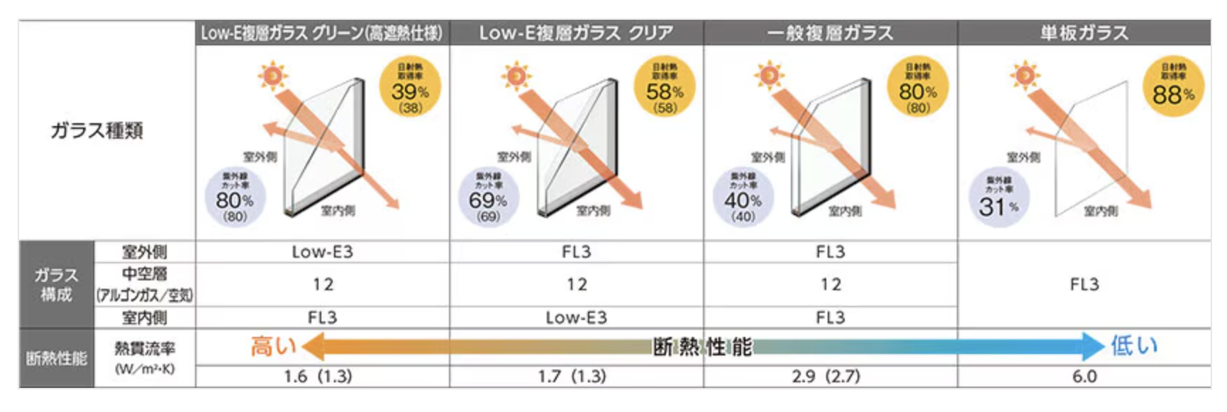 ダルパの防犯対策に！【内窓インプラス】1時間で安心あったかリフォームの施工事例詳細写真5