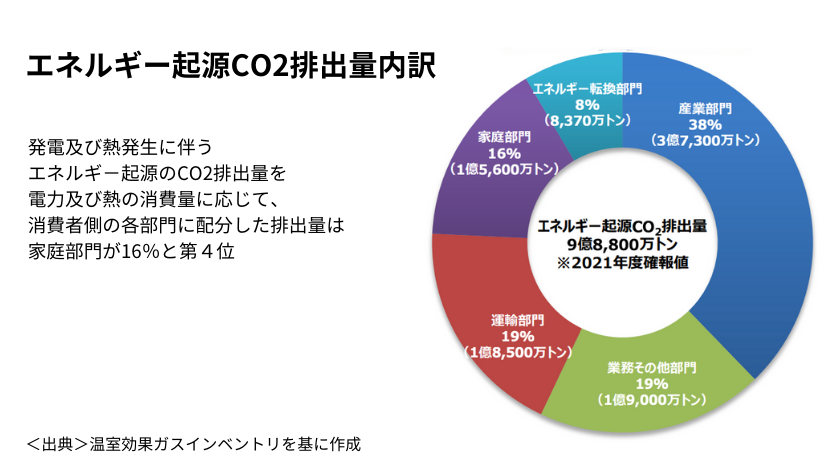 【住まいから未来へつなぐプロジェクト２０２４】いま私たちにできること ダルパのブログ 写真9