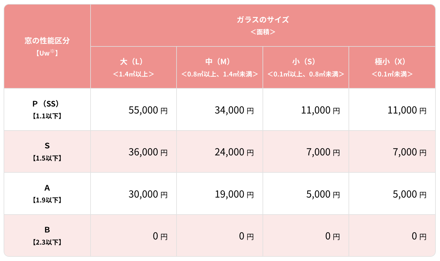 ダルパの【先進的窓リノベ】ガラス交換の補助金はいくら？結露改善事例紹介の施工事例詳細写真4