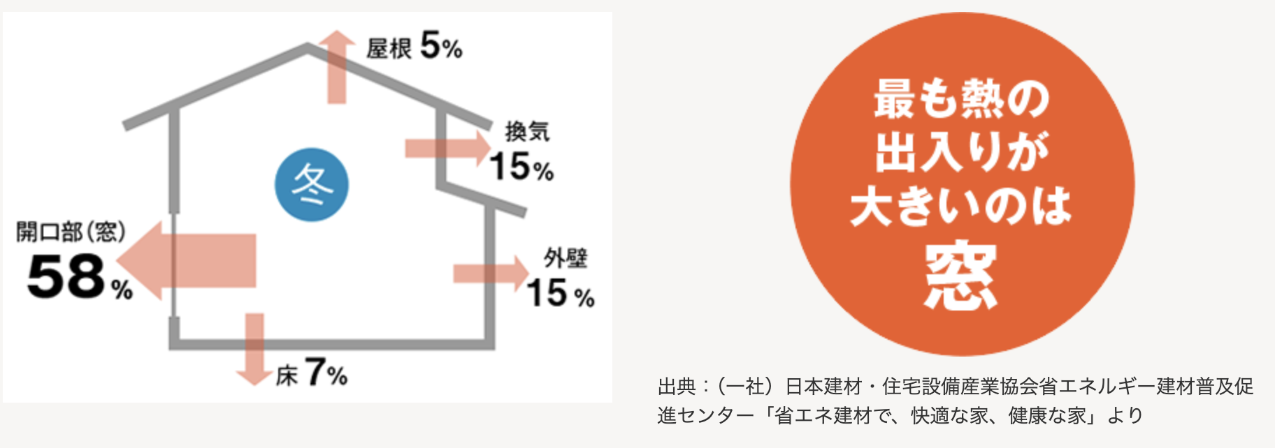 ダルパの暖房をつけても部屋が暖まらないのは窓が原因かも！樹脂窓EW施工事例の施工事例詳細写真3