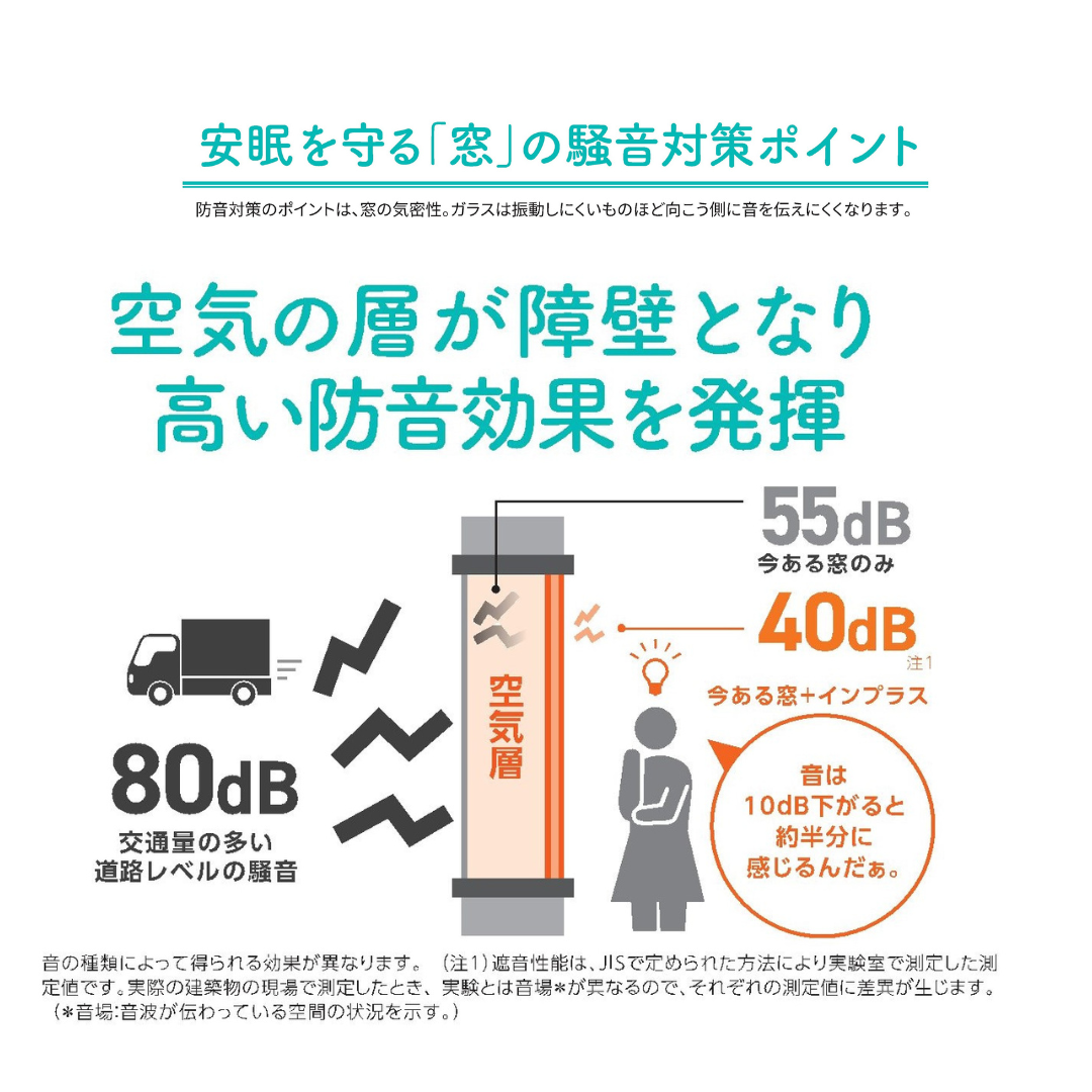 寝室の窓から快眠を　　インプラス（内窓）で防音対策 ダルパのブログ 写真4