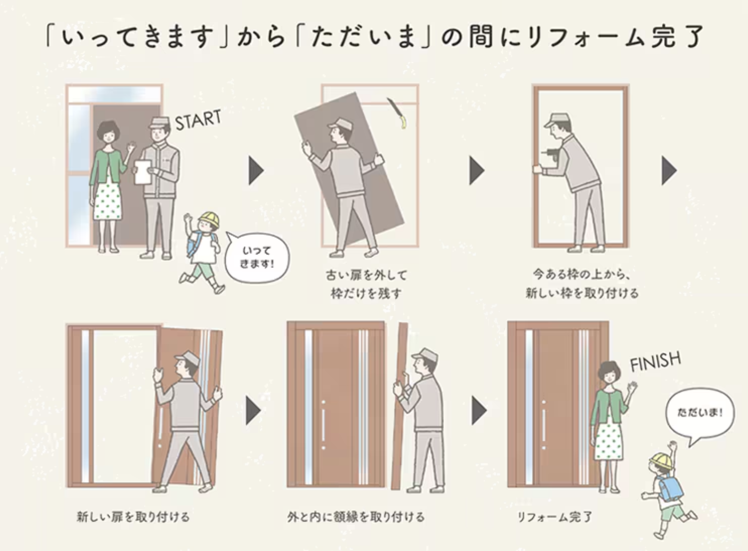 ダルパの玄関ドアリフォームはカバー工法で1日で完了！旭川市施工事例の施工事例詳細写真4