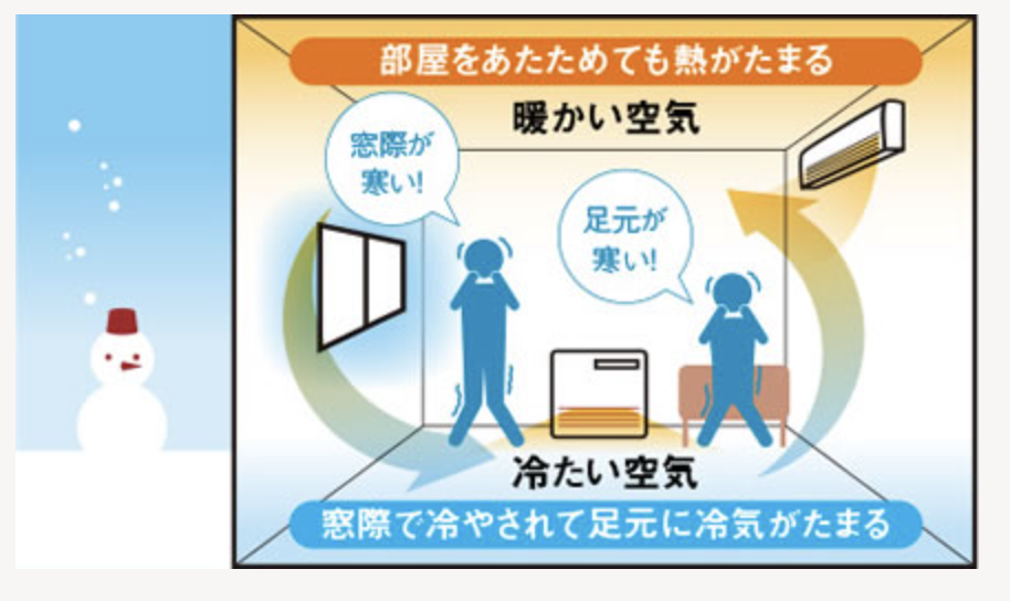 ダルパの暖房をつけても部屋が暖まらないのは窓が原因かも！樹脂窓EW施工事例の施工事例詳細写真2