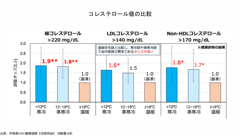 健康寿命を伸ばすには室温が重要！おすすめは窓の断熱改修！ ダルパのブログ 写真5