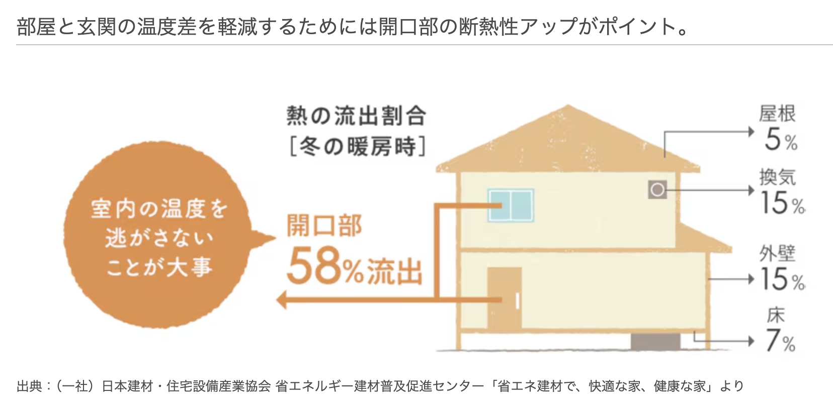 ダルパの玄関引き戸リフォーム【施工例】LIXILリシェントで暖かい玄関に！の施工事例詳細写真2