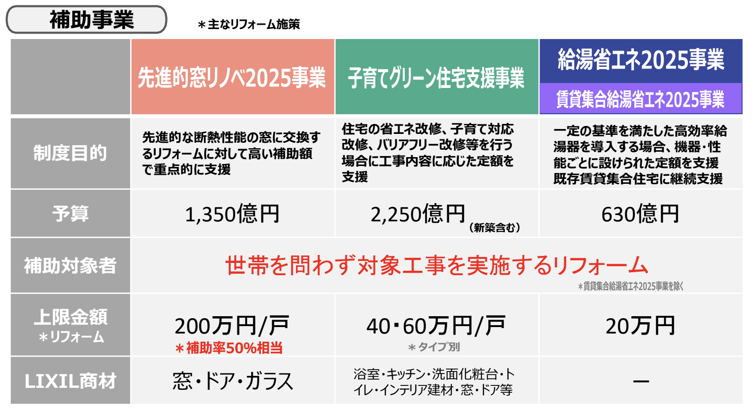 【先進的窓リノベ2025受付開始】補助金でお得に窓リフォーム！ ダルパのイベントキャンペーン 写真3