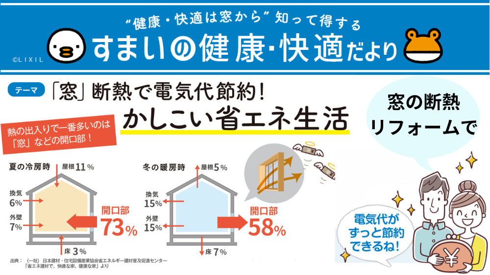 電気代の節約は窓断熱で！かしこい省エネ生活のすすめ ダルパのブログ 写真1