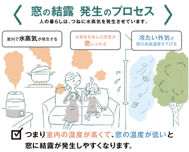 ダルパの内窓を付けても結露するのはなぜ？原因と対策と施工事例紹介の施工事例詳細写真2