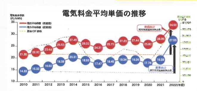 「窓」断熱で電気代節約！ 鶴谷トーヨーテックのブログ 写真2