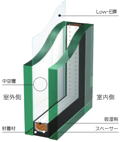 REマド本舗 出雲店の冬でも夏でも大活躍！　シングルガラスからペアガラスへ～の施工事例詳細写真2