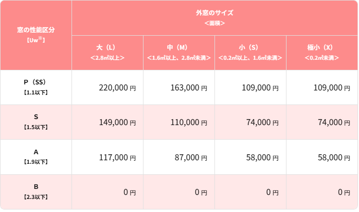 先進的窓リノベ２０２４事業　🪟外窓　カバー工法（リプラス）について、 REマド本舗 出雲店のブログ 写真2