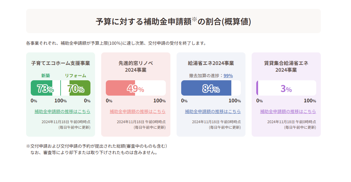 12月までの工事完了　申請が期限!!　🎉国からの補助金を使った窓断熱改修😆受付中👍 REマド本舗 雲南店のイベントキャンペーン 写真1