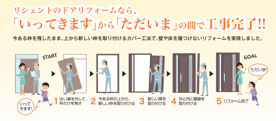 ドアリフォームで快適な生活始めよう！補助金活用でおトクなLIXILドア シグマット 東京支店のブログ 写真3