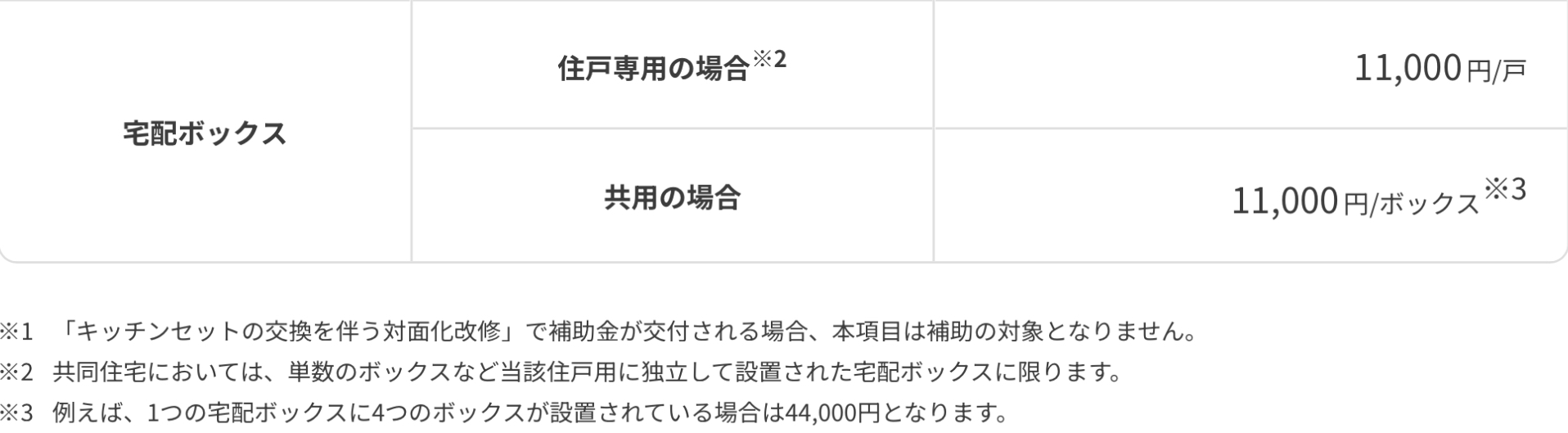 2024年 宅配ボックスの補助金を活用しましょう。八街市の宅配ボックス！ 相川スリーエフ 八街店のブログ 写真2