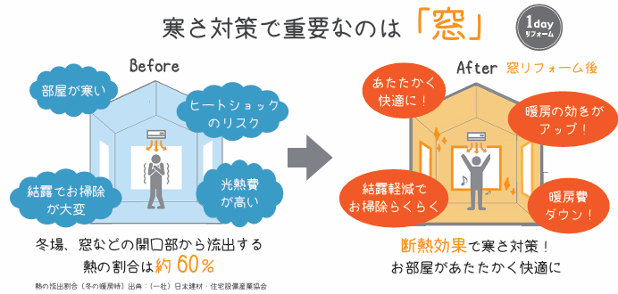 相川スリーエフ 八街店の寒くなる季節にもインプラスを～🎵の施工事例詳細写真1