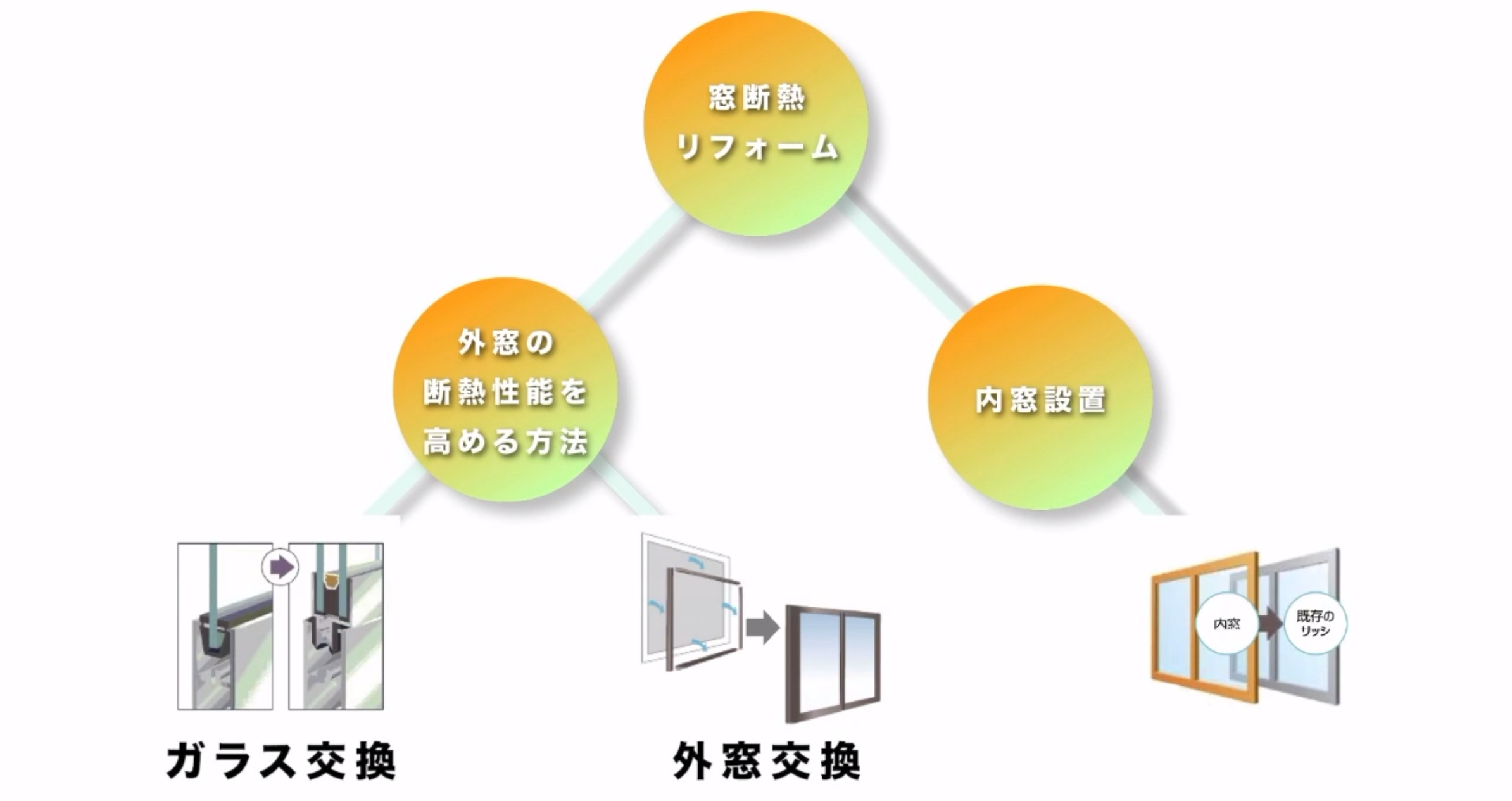 2024年窓補助金どこに頼めば良いの？八街市の窓リフォーム 相川スリーエフ 八街店のブログ 写真2