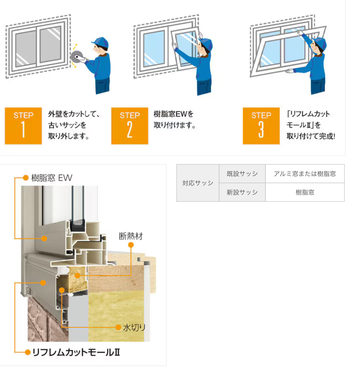 2024年窓補助金どこに頼めば良いの？八街市の窓リフォーム 相川スリーエフ 八街店のブログ 写真7