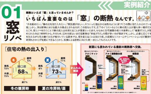 住宅情報誌　「IECOCORO」（イエココロ）さん　レベル別電気代節約術を監修させて頂きました。 トヨタトーヨー住器のブログ 写真5