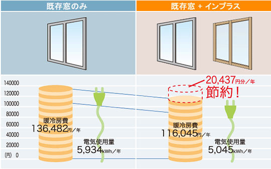 エコプロの和室の断熱性能UP　/　上尾市の施工事例詳細写真1