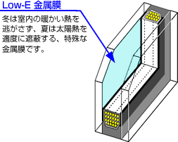 エコプロの窓リフォーム　/　戸田市の施工事例詳細写真1