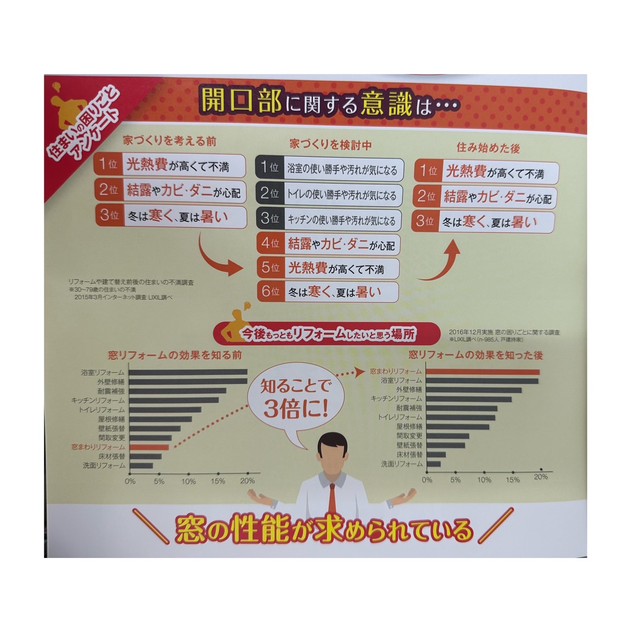 開口部に関する意識は．．． エコプロのブログ 写真1