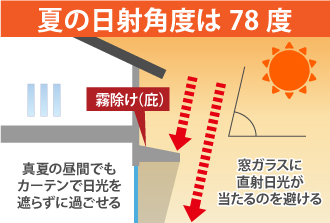 エコプロの庇（ひさし）取り付け・新築住宅工事　/　藤沢市の施工事例詳細写真2