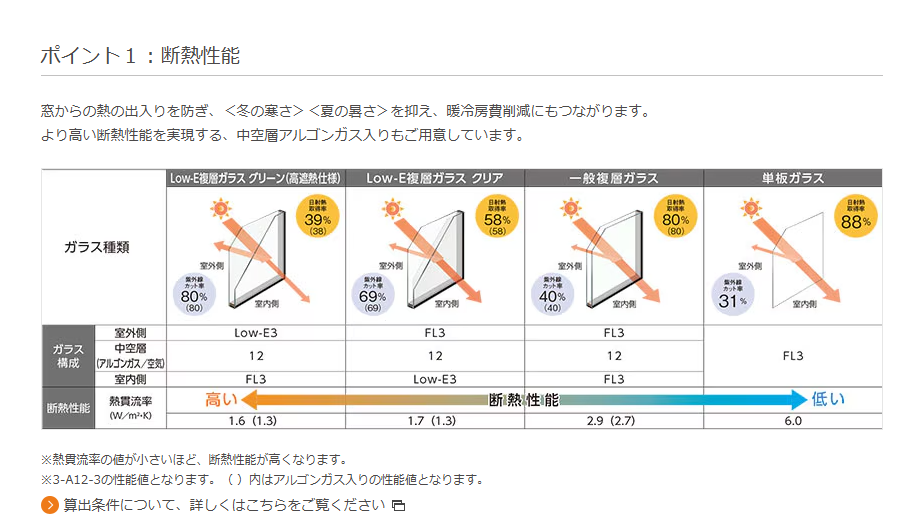 大成トーヨー住器のインプラスのご紹介です！の施工事例詳細写真1