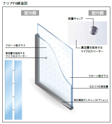 大成トーヨー住器のガラス交換｜真空ガラス｜補助金｜クリアＦｉｔ｜断熱・結露対策｜足柄上郡中井町の施工事例詳細写真1