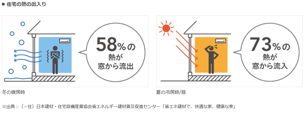 大成トーヨー住器のリプラス｜窓交換｜補助金申請｜茅ヶ崎市の施工事例詳細写真1