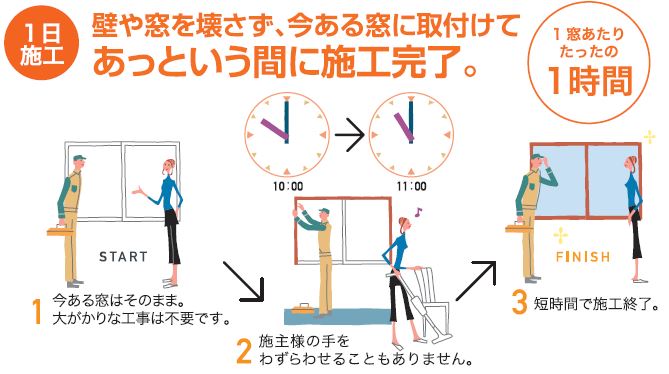 大成トーヨー住器の内窓｜インプラス｜補助金活用｜省エネ対策｜断熱対策｜南足柄市｜の施工事例詳細写真1