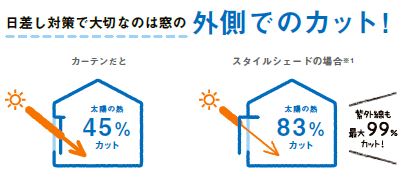 大成トーヨー住器のスタイルシェード｜暑さ対策｜光熱費削減｜窓辺を涼しく｜日差し対策の施工事例詳細写真2