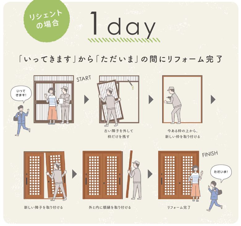 大成トーヨー住器のリシェント玄関引戸｜玄関リフォーム｜補助金｜１日で工事完了｜小田原市の施工事例詳細写真1