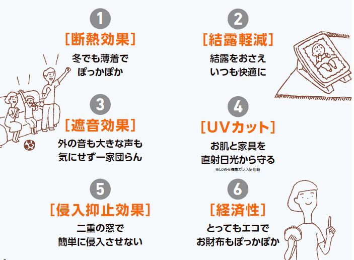 大成トーヨー住器のインプラス｜内窓｜補助金｜伊勢原市の施工事例詳細写真1