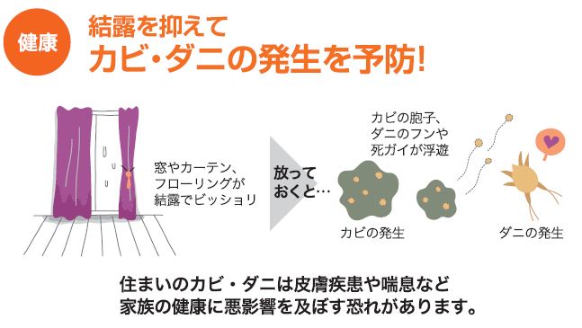 大成トーヨー住器のインプラス｜内窓｜補助金｜伊勢原市の施工事例詳細写真2