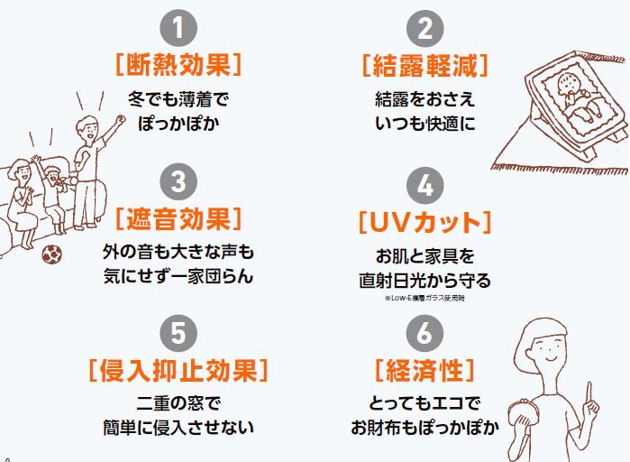 大成トーヨー住器の内窓取付け｜インプラス｜補助金活用｜窓断熱｜電気代節約｜南足柄市｜の施工事例詳細写真1