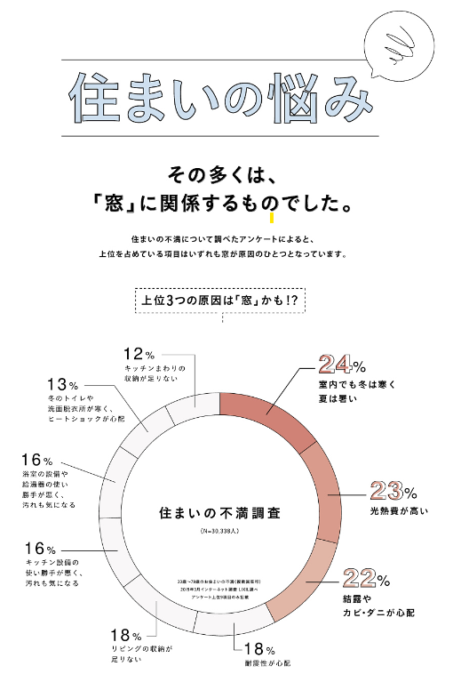 大成トーヨー住器のリプラス｜窓取替｜補助金｜南足柄の施工事例詳細写真1