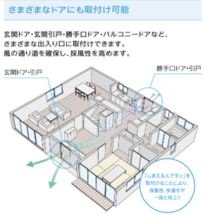 大成トーヨー住器のリフォーム｜網戸｜収納網戸｜ドア・引戸用網戸の施工事例詳細写真3