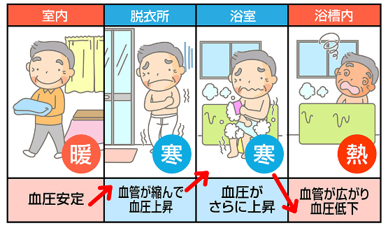 大成トーヨー住器のインプラス取付工事｜内窓｜補助金｜先進的窓リノベ｜小田原市の施工事例詳細写真2