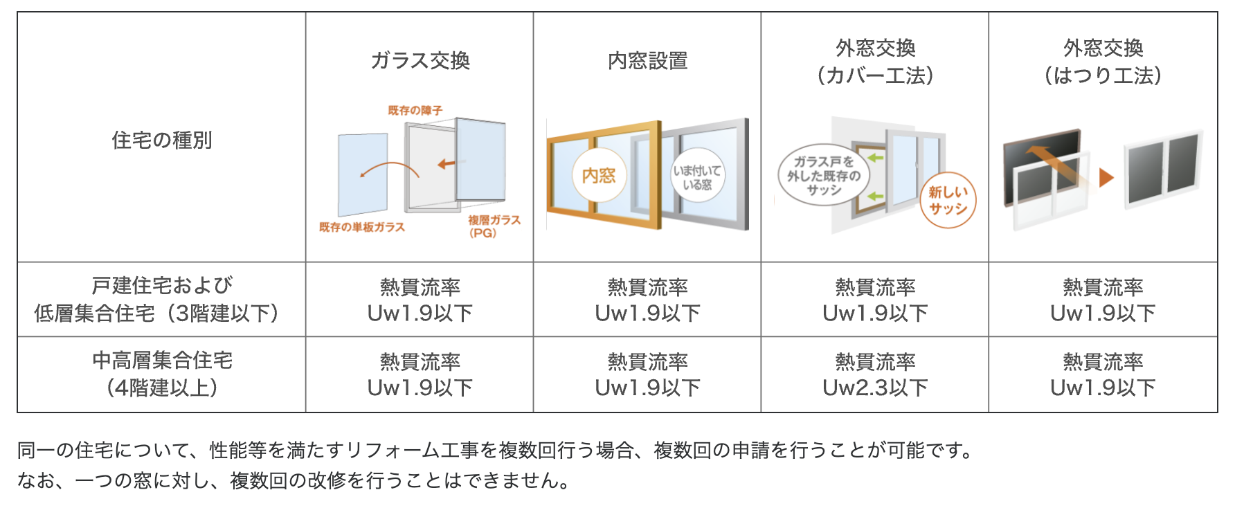 杉山ガラスの窓の断熱リフォームは補助金でお得に！LIXIL樹脂窓EWの施工事例詳細写真4