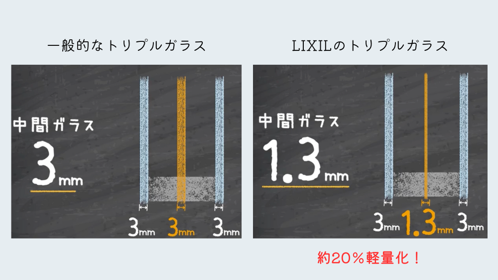 杉山ガラスのトリプルガラス樹脂サッシEWで寒さをシャットアウト！事例紹介の施工事例詳細写真5