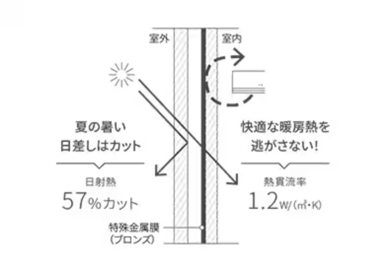 杉山ガラスの部屋の寒さ対策は窓リフォーム一択！補助金で樹脂窓EW施工事例の施工事例詳細写真10