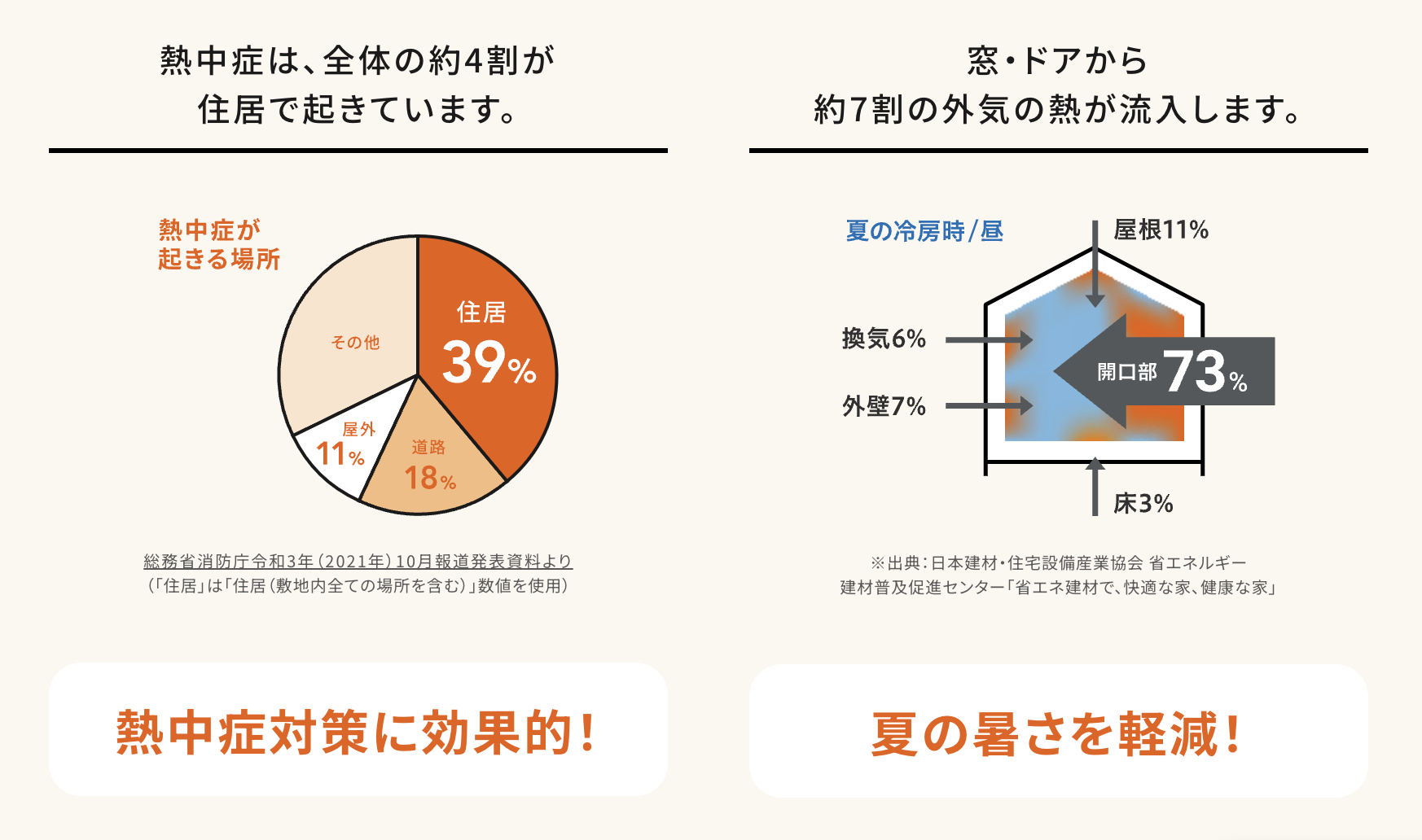 杉山ガラスのアルミサッシから樹脂サッシへ交換！窓の断熱リフォームの効果は？の施工事例詳細写真4